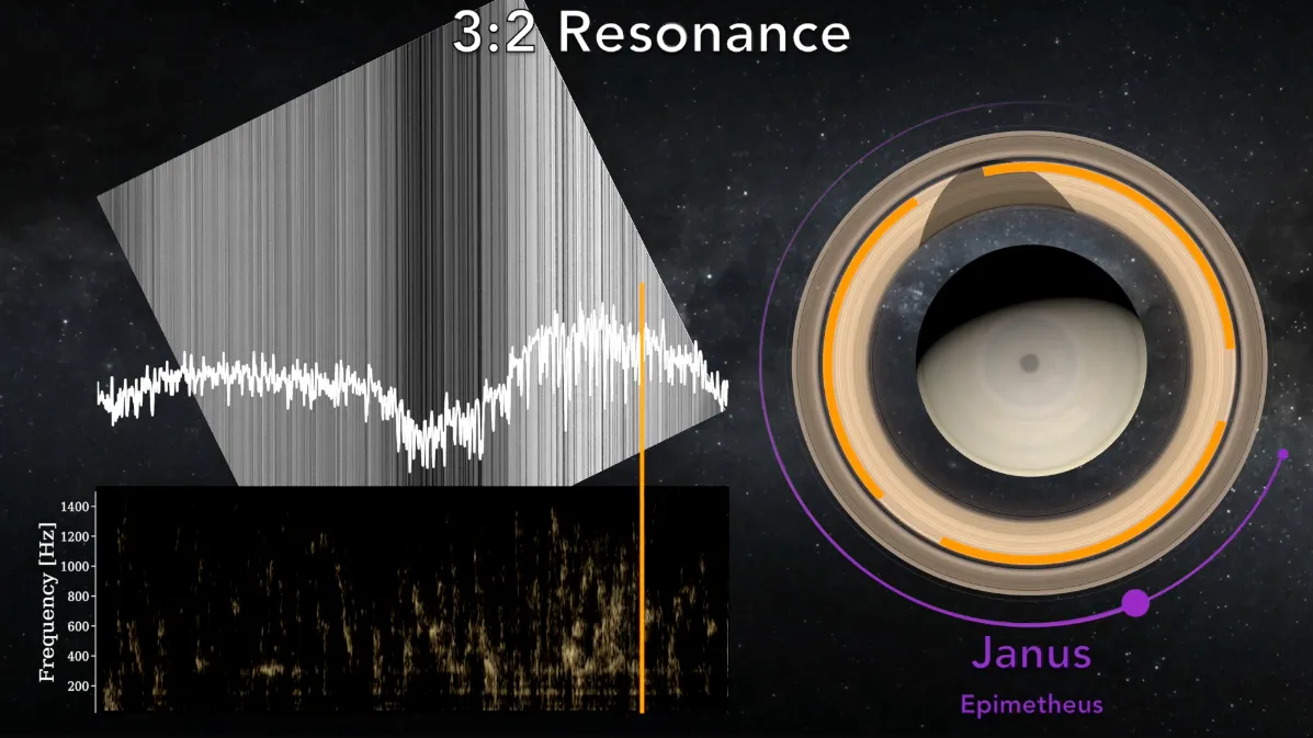 Screenshot from the Saturn's Soundwaves video.